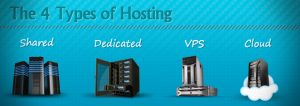 Web Hosting là gì? Các loại dịch vụ web hosting bạn nên biết