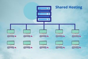 Các loại dịch vụ Web Hosting