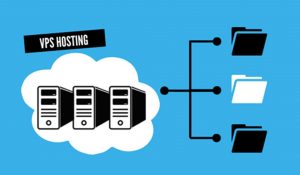 VPS Hosting, một loai dịch vụ Web Hosting