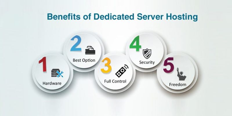 Lợi ích của dịch vụ Dedicated Hosting Server