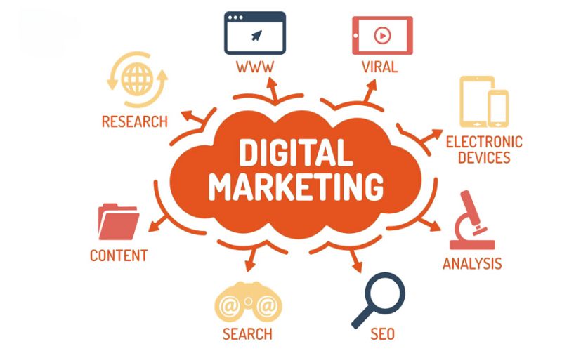 Môi trường vi mô trong Digital Marketing là gì 