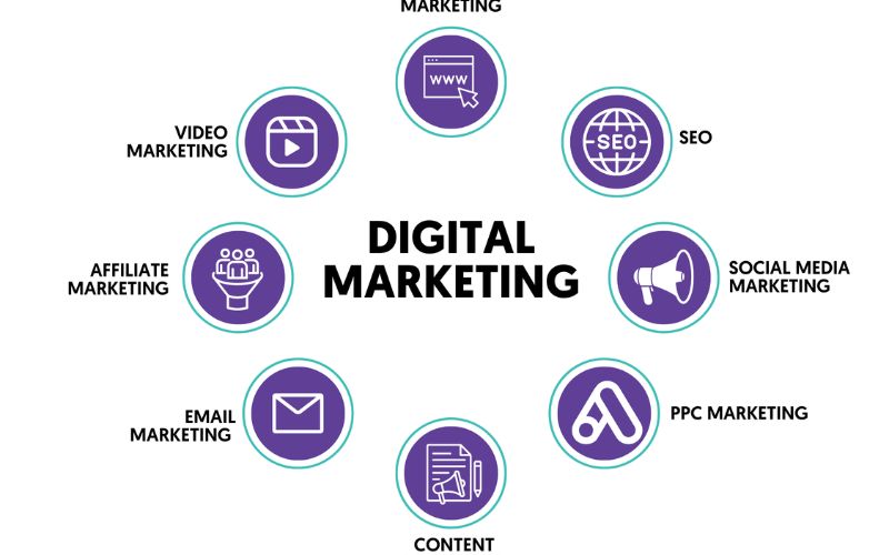 Xu hướng digital marketing là gì