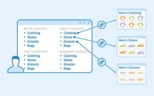 Sitemap dành cho người dùng