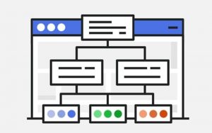 Cách tạo sitemap