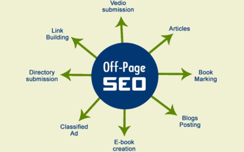 seo offpage