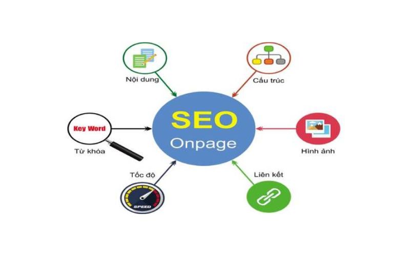 seo onpage