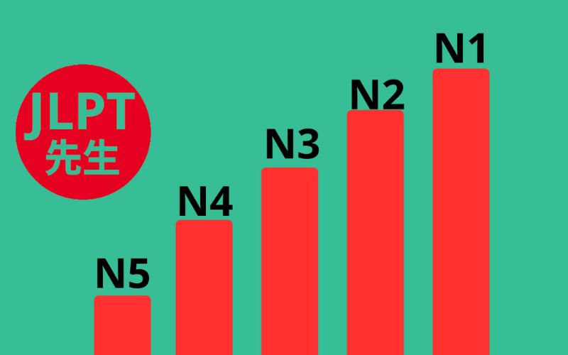 Các cấp độ tiếng Nhật JLPT