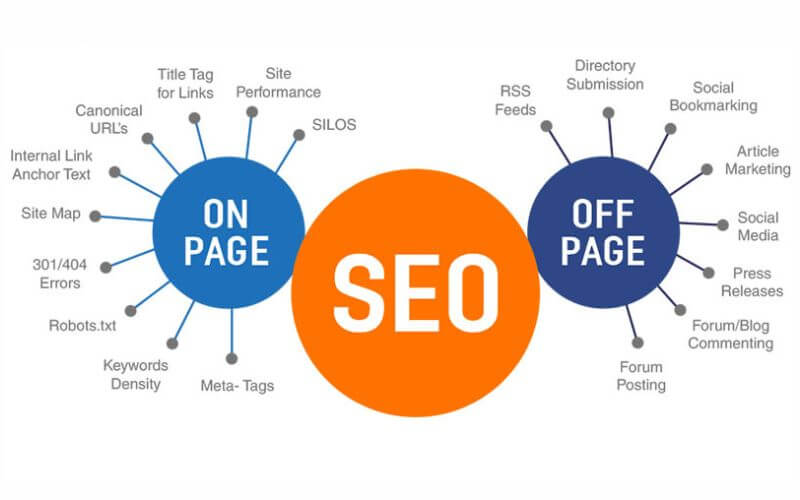 Khác biệt giữa SEO Offpage và SEO Onpage