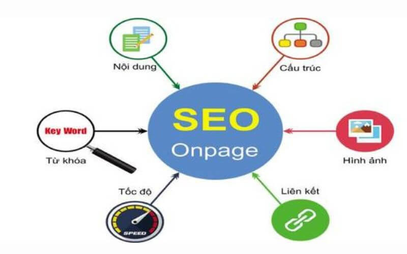 Tại sao SEO Onpage lại quan trọng